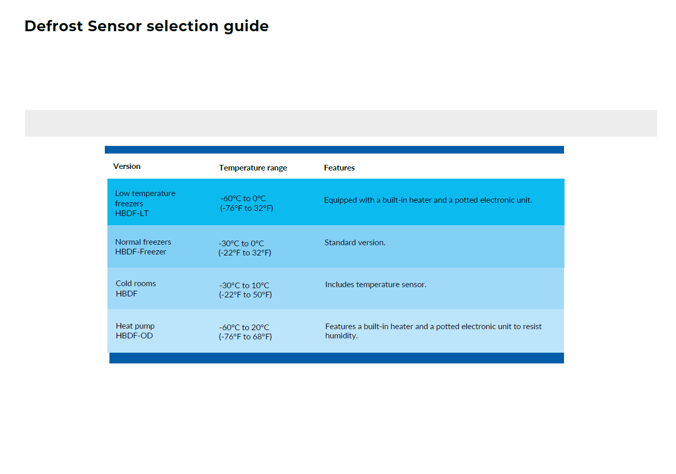 Defrost Sensor - Selection guide